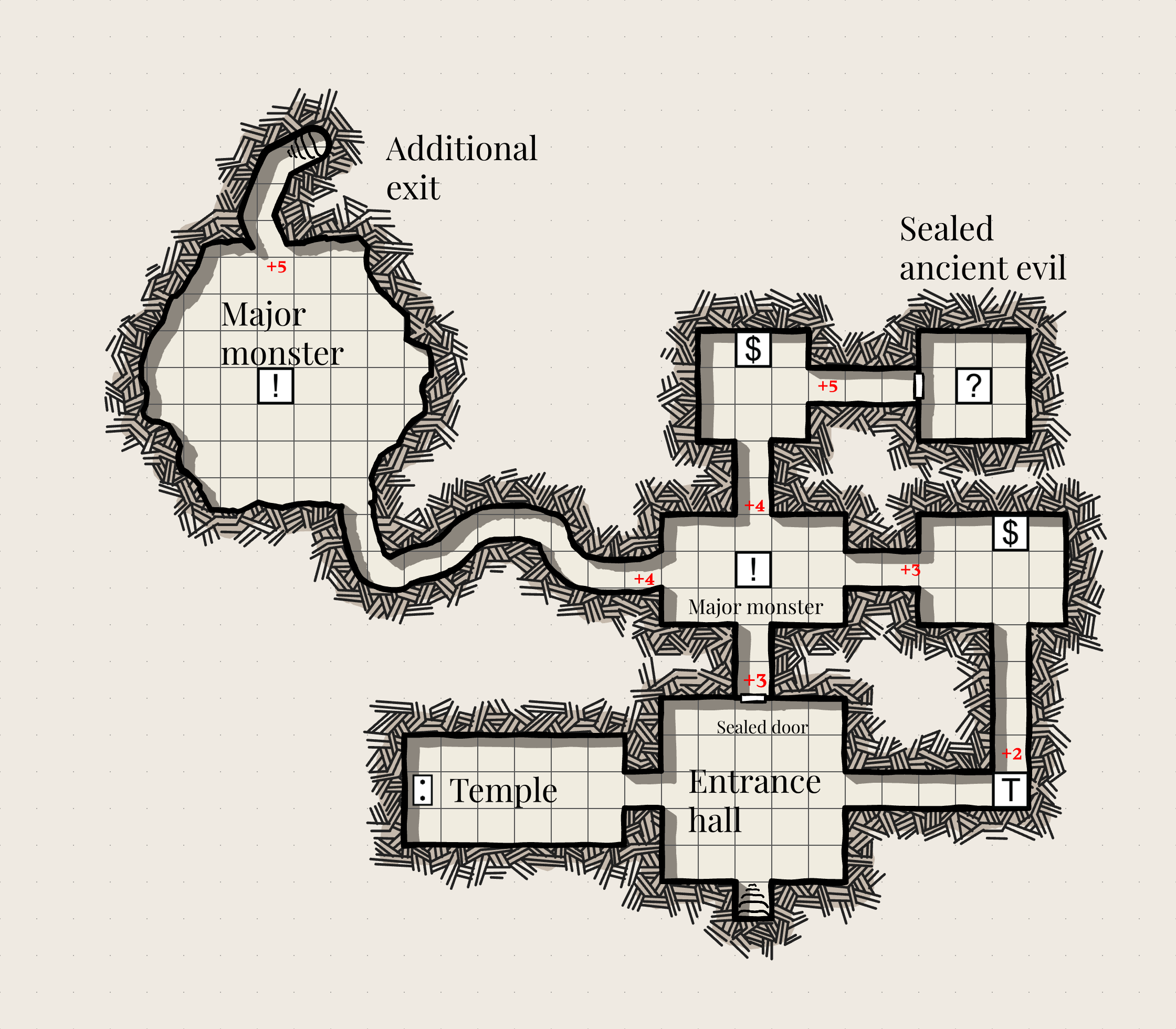 A dungeon with a temple, one route that leads to a trap and treasure, another that leads to a monster and then a treasure room beyond as well as sealed ancient evil, and another side route that just has a major monster as well as another entrance.