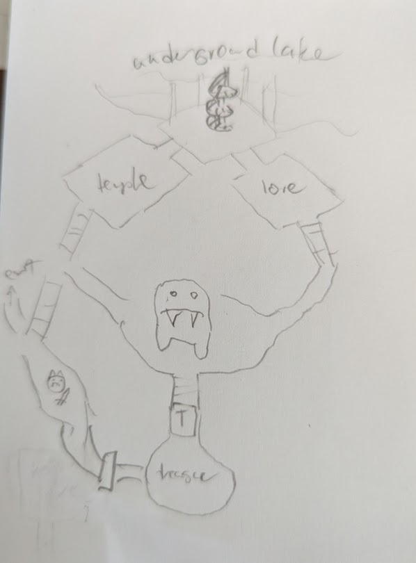 A rough sketch of a dungeon. It's surrounded by an underground lake, branches into 'temple' and 'lore' rooms, has a large monster guarding treasure, and a smaller monster with a different route to the treasure